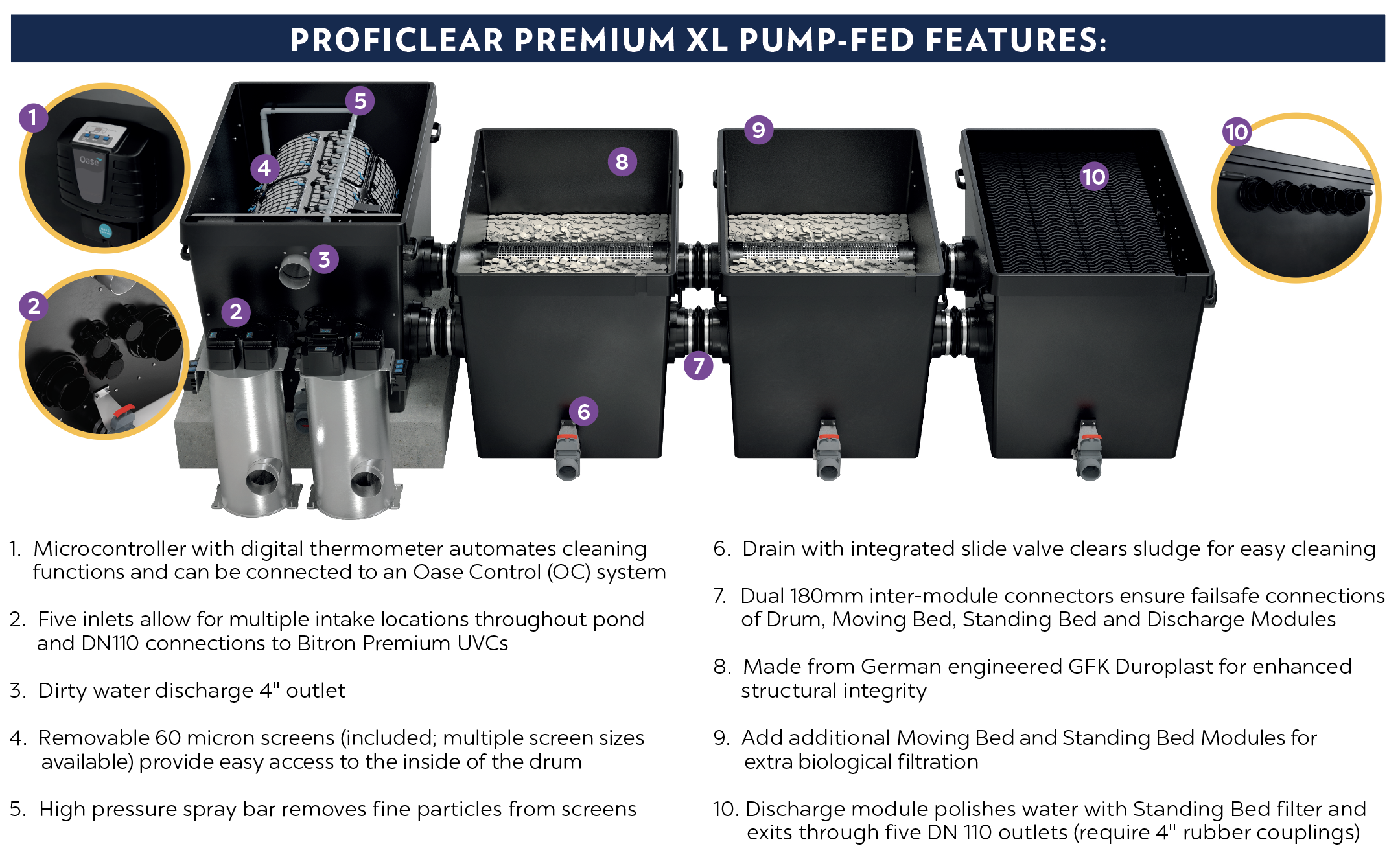 ProfiClear Premium XL Pump-fed